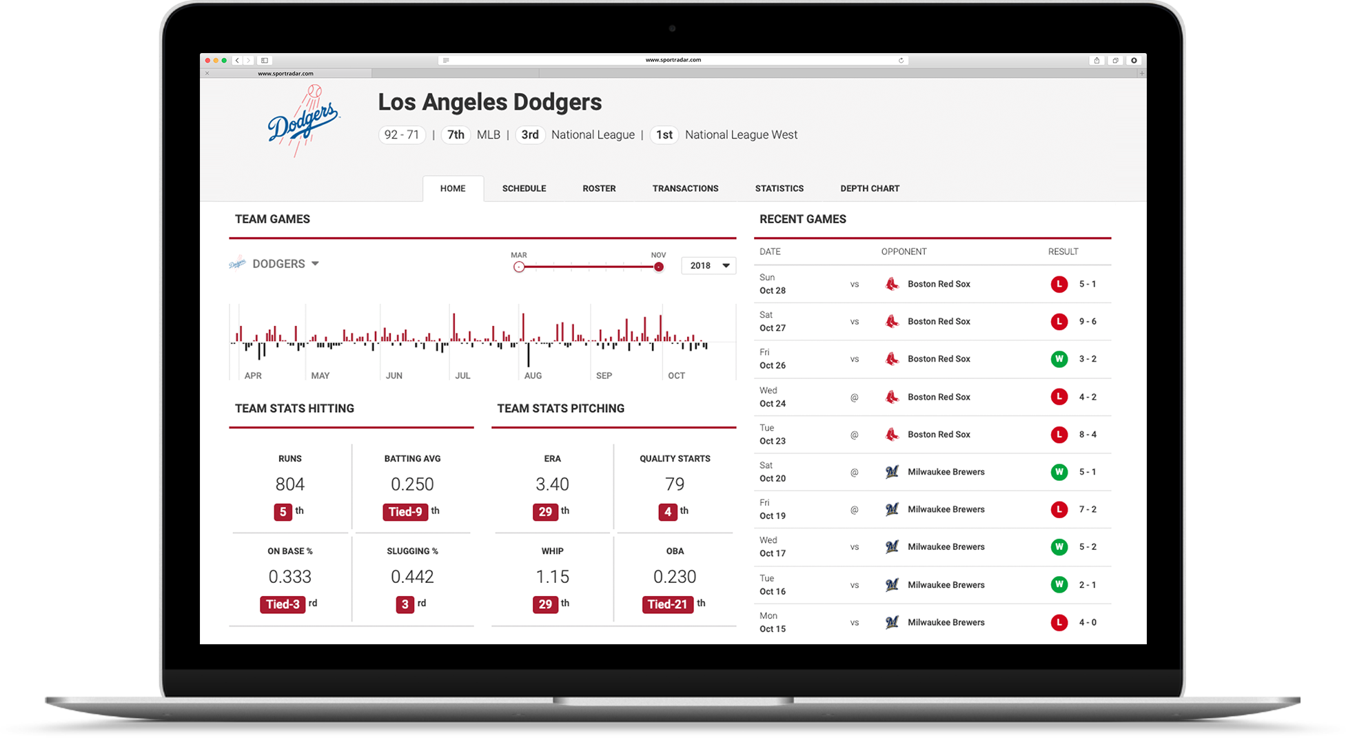 Hosted Solutions baseball laptop mockup