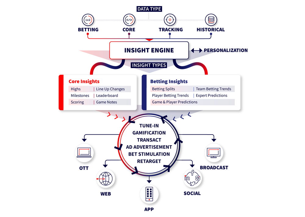 Insights Engine Graphic